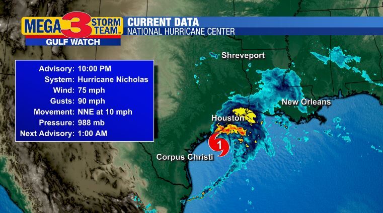 Current Data from the National Hurricane Center